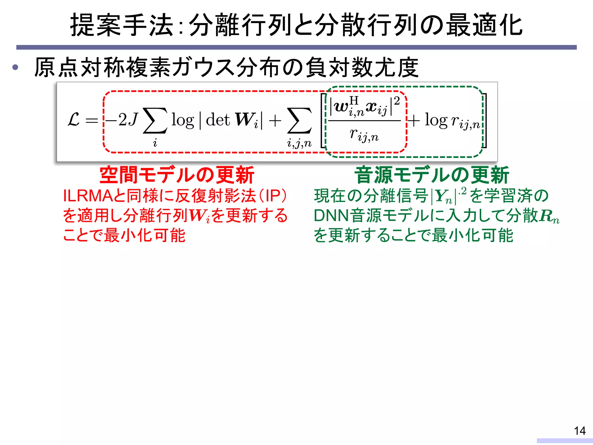• 原点対称複素ガウス分布の負対数尤度
提案手法：分離行列と分散行列の最適化
14
現在の分離信号 を学習済の
DNN音源モデルに入力して分散
を更新することで最小化可能
音源モデルの更新
ILRMAと同様に反復射影法（IP）
を適用し分離行列 を更新する
ことで最小化可能
空間モデルの更新
 