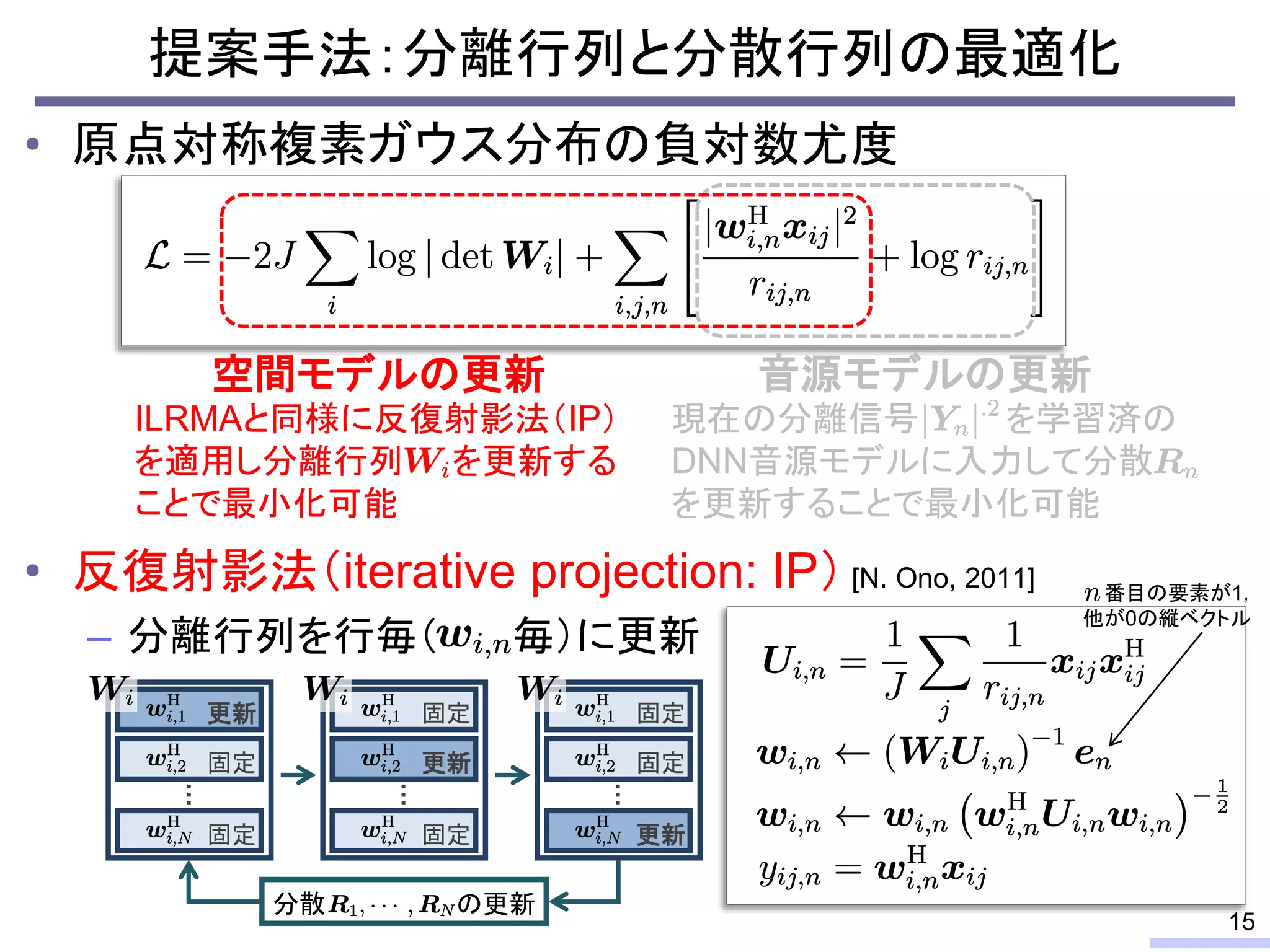 • 原点対称複素ガウス分布の負対数尤度
• 反復射影法（iterative projection: IP） [N. Ono, 2011]
– 分離行列を行毎（ 毎）に更新
提案手法：分離行列と分散行列の最適化
15
現在の分離信号 を学習済の
DNN音源モデルに入力して分散
を更新することで最小化可能
音源モデルの更新
ILRMAと同様に反復射影法（IP）
を適用し分離行列 を更新する
ことで最小化可能
空間モデルの更新
…
更新
固定
分散 の更新
固定
…
固定
更新
固定
…
固定
固定
更新
番目の要素が1，
他が0の縦ベクトル
 