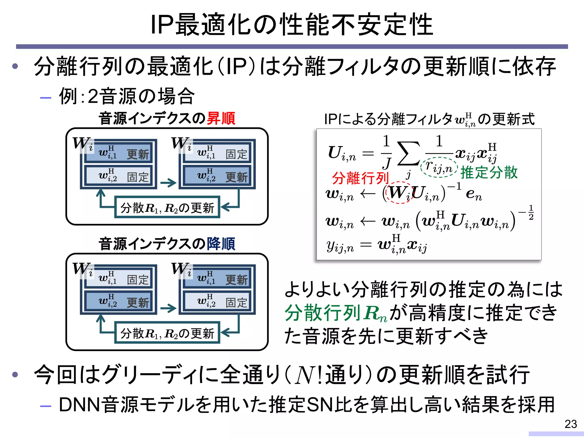 • 分離行列の最適化（IP）は分離フィルタの更新順に依存
– 例：2音源の場合
• 今回はグリーディに全通り（ 通り）の更新順を試行
– DNN音源モデルを用いた推定SN比を算出し高い結果を採用
IP最適化の性能不安定性
23
更新
固定
分散 の更新
固定
更新
音源インデクスの昇順
固定
更新
分散 の更新
更新
固定
音源インデクスの降順
IPによる分離フィルタ の更新式
よりよい分離行列の推定の為には
分散行列 が高精度に推定でき
た音源を先に更新すべき
推定分散分離行列
 