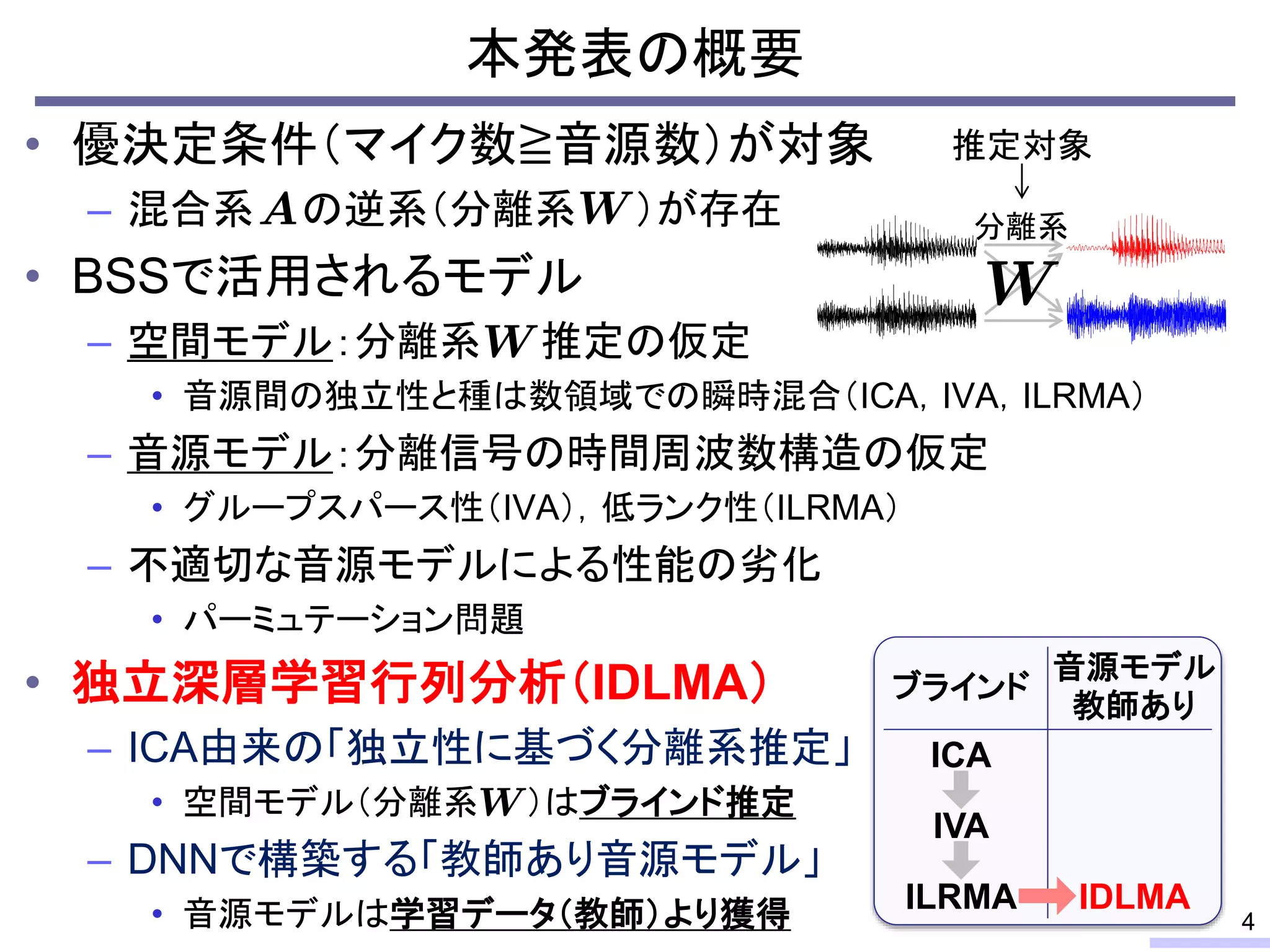 • 優決定条件（マイク数≧音源数）が対象
– 混合系 の逆系（分離系 ）が存在
• BSSで活用されるモデル
– 空間モデル：分離系 推定の仮定
• 音源間の独立性と種は数領域での瞬時混合（ICA，IVA，ILRMA）
– 音源モデル：分離信号の時間周波数構造の仮定
• グループスパース性（IVA），低ランク性（ILRMA）
– 不適切な音源モデルによる性能の劣化
• パーミュテーション問題
• 独立深層学習行列分析（IDLMA）
– ICA由来の「独立性に基づく分離系推定」
• 空間モデル（分離系 ）はブラインド推定
– DNNで構築する「教師あり音源モデル」
• 音源モデルは学習データ（教師）より獲得
本発表の概要
4
ICA
IVA
ILRMA IDLMA
ブラインド
音源モデル
教師あり
推定対象
分離系
 