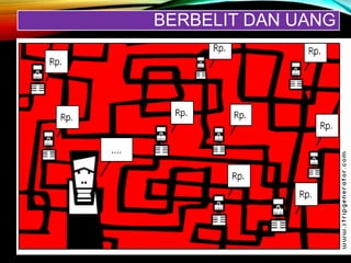 BERBELIT DAN UANG
 