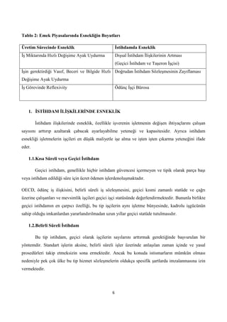 Tablo 2: Emek Piyasalarında Esnekliğin Boyutları
Üretim Sürecinde Esneklik

Ġstihdamda Esneklik

Ġş Miktarında Hızlı Değişime Ayak Uydurma

Dışsal Ġstihdam Ġlişkilerinin Artması
(Geçici Ġstihdam ve Taşeron Ġşçisi)

Ġşin gerektirdiği Vasıf, Beceri ve Bilgide Hızlı Doğrudan Ġstihdam Sözleşmesinin Zayıflaması
Değişime Ayak Uydurma
Ġş Görevinde Reflexivity

Ödünç Ġşçi Bürosu

1. ĠSTĠHDAM ĠLĠġKĠLERĠNDE ESNEKLĠK
Ġstihdam ilişkilerinde esneklik, özellikle işverenin işletmenin değişen ihtiyaçlarını çalışan
sayısını arttırıp azaltarak çabucak ayarlayabilme yeteneği ve kapasitesidir. Ayrıca istihdam
esnekliği işletmelerin işçileri en düşük maliyetle işe alma ve işten işten çıkarma yeteneğini ifade
eder.
1.1.Kısa Süreli veya Geçici Ġstihdam
Geçici istihdam, genellikle hiçbir istihdam güvencesi içermeyen ve tipik olarak parça başı
veya istihdam edildiği süre için ücret ödenen işlerdenoluşmaktadır.
OECD, ödünç iş ilişkisini, belirli süreli iş sözleşmesini, geçici kısmi zamanlı statüde ve çağrı
üzerine çalışanları ve mevsimlik işçileri geçici işçi statüsünde değerlendirmektedir. Bununla birlikte
geçici istihdamın en çarpıcı özelliği, bu tip işçilerin aynı işletme bünyesinde, kadrolu işgücünün
sahip olduğu imkanlardan yararlandırılmadan uzun yıllar geçici statüde tutulmasıdır.
1.2.Belirli Süreli Ġstihdam
Bu tip istihdam, geçici olarak işçilerin sayılarını arttırmak gerektiğinde başvurulan bir
yöntemdir. Standart işlerin aksine, belirli süreli işler üzerinde anlaşılan zaman içinde ve yasal
prosedürleri takip etmeksizin sona ermektedir. Ancak bu konuda istismarların mümkün olması
nedeniyle pek çok ülke bu tip hizmet sözleşmelerin oldukça spesifik şartlarda imzalanmasına izin
vermektedir.

6

 