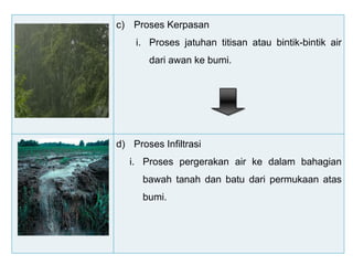 (sumber daripada
internet)
c) Proses Kerpasan
i. Proses jatuhan titisan atau bintik-bintik air
dari awan ke bumi.
d) Proses Infiltrasi
i. Proses pergerakan air ke dalam bahagian
bawah tanah dan batu dari permukaan atas
bumi.
 