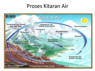 Proses Kitaran Air
 