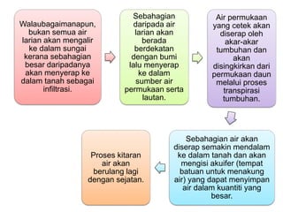 Walaubagaimanapun,
bukan semua air
larian akan mengalir
ke dalam sungai
kerana sebahagian
besar daripadanya
akan menyerap ke
dalam tanah sebagai
infiltrasi.
Sebahagian
daripada air
larian akan
berada
berdekatan
dengan bumi
lalu menyerap
ke dalam
sumber air
permukaan serta
lautan.
Air permukaan
yang cetek akan
diserap oleh
akar-akar
tumbuhan dan
akan
disingkirkan dari
permukaan daun
melalui proses
transpirasi
tumbuhan.
Sebahagian air akan
diserap semakin mendalam
ke dalam tanah dan akan
mengisi akuifer (tempat
batuan untuk menakung
air) yang dapat menyimpan
air dalam kuantiti yang
besar.
Proses kitaran
air akan
berulang lagi
dengan sejatan.
 