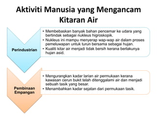 Aktiviti Manusia yang Mengancam
Kitaran Air
Perindustrian
• Membebaskan banyak bahan pencemar ke udara yang
bertindak sebagai nukleus higroskopik.
• Nukleus ini mampu menyerap wap-wap air dalam proses
pemeluwapan untuk turun bersama sebagai hujan.
• Kualiti kitar air menjadi tidak bersih kerana berlakunya
hujan asid.
Pembinaan
Empangan
• Mengurangkan kadar larian air permukaan kerana
kawasan cerun bukit telah ditenggalami air dan menjadi
sebuah tasik yang besar.
• Menambahkan kadar sejatan dari permukaan tasik.
 