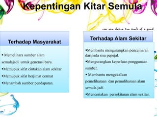Kepentingan Kitar Semula 
Terhadap Alam Sekitar 
Terhadap Masyarakat 
Membantu mengurangkan pencemaran 
daripada sisa pepejal. 
Mengurangkan keperluan penggunaan 
sumber. 
 Membantu mengekalkan 
pemeliharaan dan pemuliharaan alam 
semula jadi. 
Menceriakan persekitaran alam sekitar. 
 Memelihara sumber alam 
semulajadi untuk generasi baru. 
Memupuk sifat cintakan alam sekitar 
Memupuk sifat berjimat cermat 
Menambah sumber pendapatan. 
* 
 