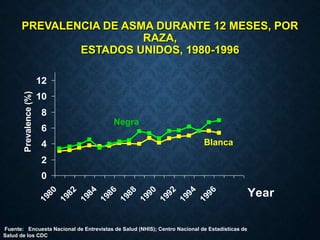 MANEJO Y PREVENCION ASMA | PPT