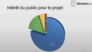 Intérêt du public pour le projet

9

 