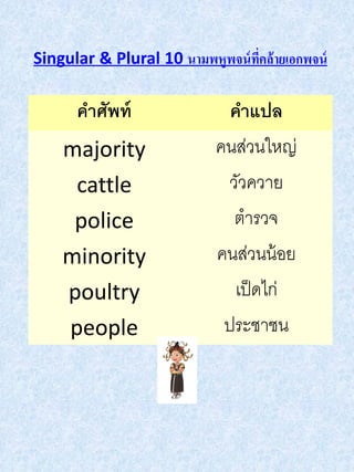 Singular & Plural 10 นามพหูพจน์ ทคล้ ายเอกพจน์
                                 ี่

      คาศัพท์                 คาแปล
    majority                คนส่วนใหญ่
     cattle                  วัวควาย
     police                   ตารวจ
    minority                คนส่วนน้ อย
    poultry                    เป็ ดไก่
    people                   ประชาชน
 