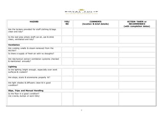 7
HAZARD YES/
NO
COMMENTS
(location & brief details)
ACTION TAKEN or
RECOMMENDED
(with completion dates)
Are the lockers provided for staff clothing & bags
clean and tidy?
Is the rest area where staff can sit, eat & drink
clean, ventilated and tidy?
Ventilation
Are cooking smells & steam removed from the
kitchen?
Is there a supply of fresh air with no draughts?
Are mechanical extract ventilation systems checked
& maintained annually?
Lighting
Is the lighting bright enough, especially over work
surfaces & cookers?
Are steps, stairs & storerooms properly lit?
Are light shades & diffusers clean & in good
condition?
Slips, Trips and Manual Handling
Is the floor in a good condition?
(no cracks, bumps or worn bits)
 