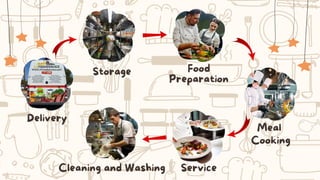 Kitchen Management Images Kitchen-Organization-and-layout_20240830_074858_0000.pdf