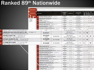 Ranked 89 th  Nationwide 