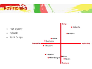 ● High Quality
● Reliable
● Sleek Design
POSITIONING
 