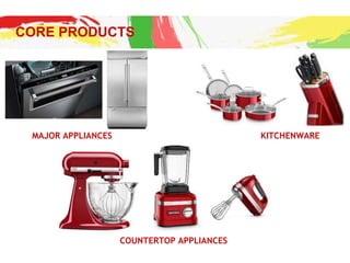 CORE PRODUCTS
MAJOR APPLIANCES
COUNTERTOP APPLIANCES
KITCHENWARE
 