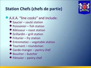 Station Chefs (chefs de partie)
A.K.A. “line cooks” and include:
  Saucier – sauté́ station
  Poissonier – fish station
  Rôtisseur – roast station
  Grillardin – grill station
  Friturier – fry station
  Entremetier – vegetable station
  Tournant – roundsman
  Garde-manger – pantry chef
  Boucher – butcher
  Pâtissier – pastry chef
 