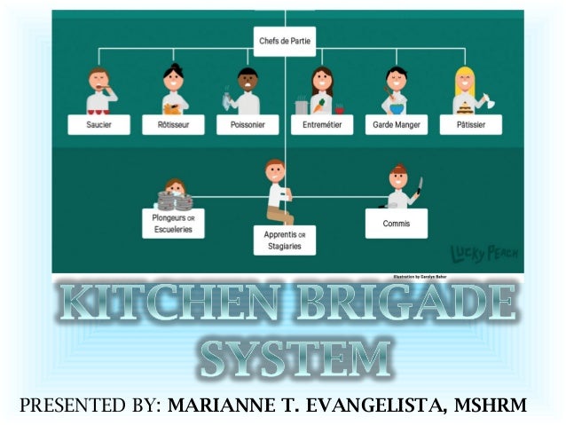 Kitchen Brigade Organizational Chart