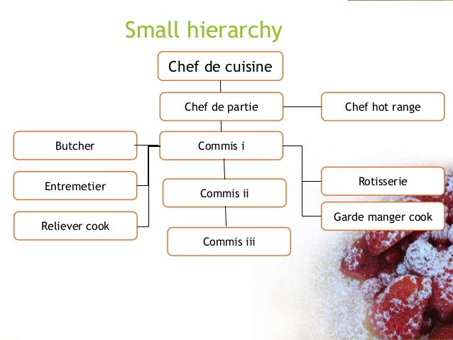 Hotel Kitchen Hierarchy Chart