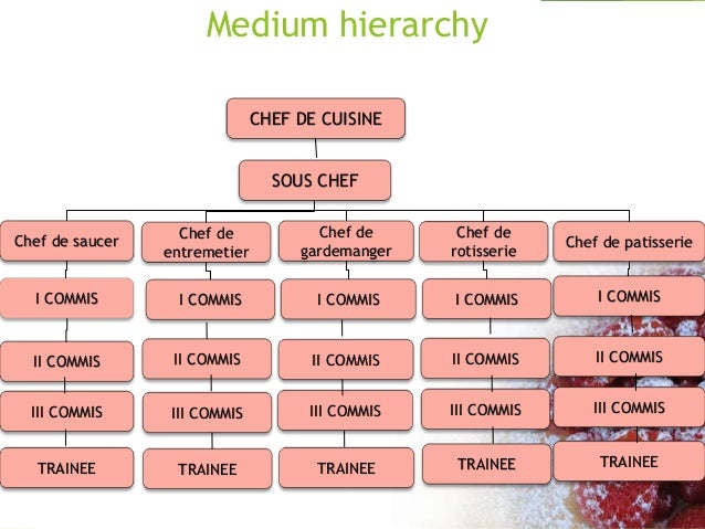 Kitchen Organization Chart Of Large Hotel