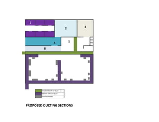 5 6
7
Treated Fresh Air Duct
Kitchen Exhaust Duct
Exhaust Hoods
PROPOSED DUCTING SECTIONS
1
2 3
4
8
 