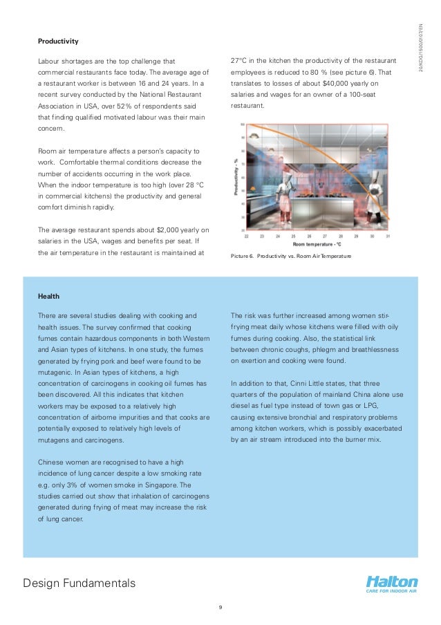 Kitchen Design Guide