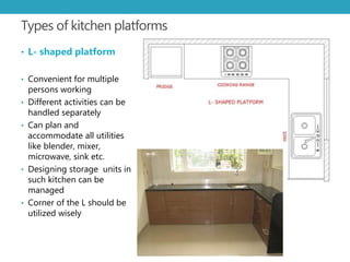 Kitchen design manual | PPTX