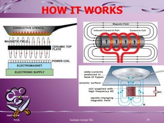 HOW IT WORKS
NSK kumars recipe file 39
 