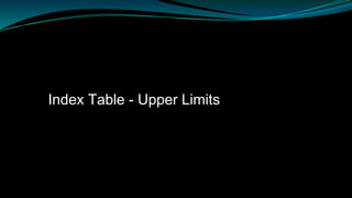 Index Table - Upper Limits
 