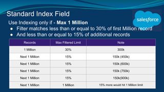 Standard Index Field
Use Indexing only if - Max 1 Million
● Filter matches less than or equal to 30% of first Million record
● And less than or equal to 15% of additional records
Records Max Filtered Limit Note
1 Million 30% 300k
Next 1 Million 15% 150k (450k)
Next 1 Million 15% 150k (600k)
Next 1 Million 15% 150k (750k)
Next 1 Million 15% 150k(900k)
Next 1 Million 1 Million 15% more would hit 1 Million limit
 