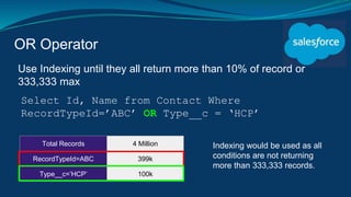 OR Operator
Use Indexing until they all return more than 10% of record or
333,333 max
Total Records 4 Million
RecordTypeId=ABC 399k
Type__c=’HCP’ 100k
Select Id, Name from Contact Where
RecordTypeId=’ABC’ OR Type__c = ‘HCP’
Indexing would be used as all
conditions are not returning
more than 333,333 records.
 
