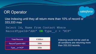 OR Operator
Use Indexing until they all return more than 10% of record or
333,333 max
Total Records 4 Million
RecordTypeId=ABC 399k
Type__c=’HCP’ 350k
Select Id, Name from Contact Where
RecordTypeId=’ABC’ OR Type__c = ‘HCP’
Indexing would not be used as
all conditions are returning more
than 333,333 records.
 