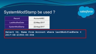 SystemModStamp be used ?
Select Id, Name from Account where LastModifiedDate <
2017-08-21T00:00:00Z
Record AccountABC
LastModifiedDate 22-May-2017
SystemModStamp 22-Aug-2017
 