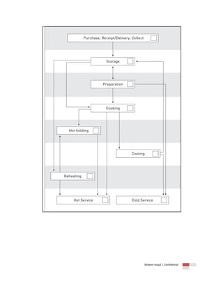 Ikhwani kvsp2 | Confidential

 