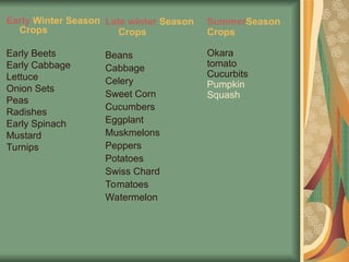 Early Winter Season
Crops
Early Beets
Early Cabbage
Lettuce
Onion Sets
Peas
Radishes
Early Spinach
Mustard
Turnips
Late winter Season
Crops
Beans
Cabbage
Celery
Sweet Corn
Cucumbers
Eggplant
Muskmelons
Peppers
Potatoes
Swiss Chard
Tomatoes
Watermelon
SummerSeason
Crops
Okara
tomato
Cucurbits
Pumpkin
Squash
 
