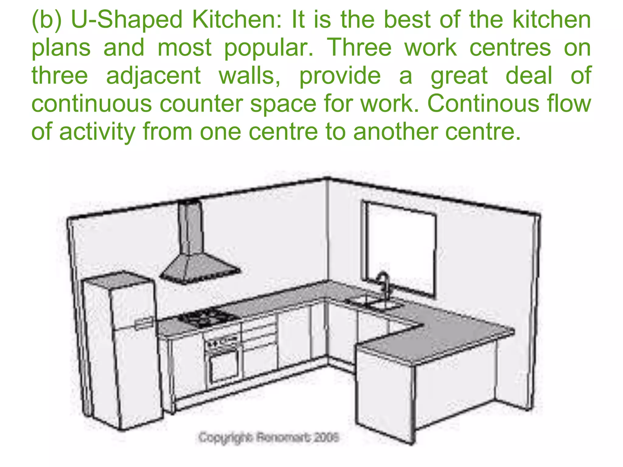 (b) U-Shaped Kitchen: It is the best of the kitchen
plans and most popular. Three work centres on
three adjacent walls, provide a great deal of
continuous counter space for work. Continous flow
of activity from one centre to another centre.
 