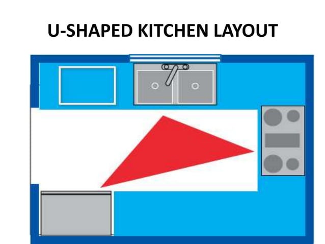 Kitchen layouts module 9 management of food preparation & service | PPTX