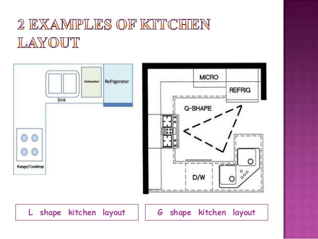  TLE Kitchen Layouts Presentation 