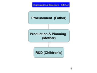 Kitchen Logistics Kitchen logistics | PPT