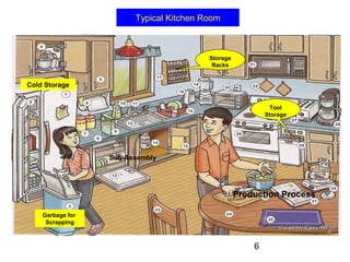 Kitchen Logistics Kitchen logistics | PPT