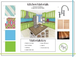 1
           Kitchen Materials
                        Rochester Residence                       5
                     Designed By: Rachael Midler




2
                                                                  6




3                                                             7




4
                 Materials Key
    1. Window Seat Fabric             5. Kholer Sink Faucet



                                                                      R
    2. Bar Stool Fabric               6. Cabinets


                                                                       M
    3. Wall Color                     7. Wood Countertop

    4. Cabinet Paint Color
 