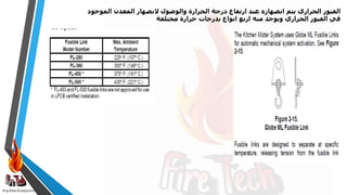 Eng:Diaa ELbayyomy
‫ال‬ ‫المعدن‬ ‫النصهار‬ ‫والوصول‬ ‫الحرارة‬ ‫درجة‬ ‫ارتفاع‬ ‫عند‬ ‫انصهاره‬ ‫يتم‬ ‫الحراري‬ ‫الفيوز‬
‫موجود‬
‫مختلفة‬ ‫حرارة‬ ‫بدرجات‬ ‫انواع‬ ‫اربع‬ ‫منه‬ ‫ويوجد‬ ‫الحراري‬ ‫الفيوز‬ ‫في‬
 