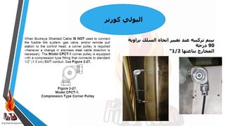 Eng:Diaa ELbayyomy
‫كورنر‬ ‫البولي‬
‫الس‬ ‫اتجاه‬ ‫تغيير‬ ‫عند‬ ‫تركيبه‬ ‫بيتم‬
‫بزاوية‬ ‫لك‬
90
‫درجة‬
‫بتاعتها‬ ‫المخارج‬
1/2
"
 