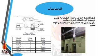 Eng:Diaa ELbayyomy
‫الرشاشات‬
‫وبي‬ ‫الكيميائية‬ ‫بالمادة‬ ‫الخاص‬ ‫المخرج‬ ‫هي‬
‫تم‬
‫حمايته‬ ‫المراد‬ ‫المكان‬ ‫الي‬ ‫توجيهها‬
‫رشاش‬ ‫لكل‬
flow no
‫بلون‬ ‫ومميز‬ ‫عليه‬ ‫مكتوب‬
‫معين‬
‫فيديو‬
3
 