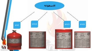 Eng:Diaa ELbayyomy
‫االسطوانة‬
BFR5
BFR10 BFR15 BFR20
 