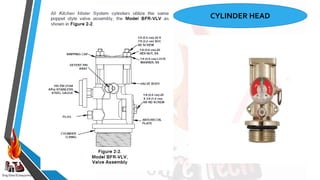Eng:Diaa ELbayyomy
CYLINDER HEAD
 