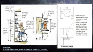 Reference :
BUILDING CONSTRUCTION ILLUSTRATED , FRANCIAS.K .CHING .
 