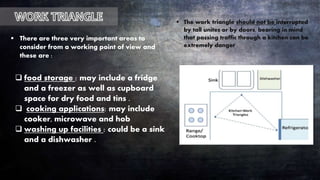  There are three very important areas to
consider from a working point of view and
these are :
 food storage : may include a fridge
and a freezer as well as cupboard
space for dry food and tins .
 cooking applications: may include
cooker, microwave and hob
 washing up facilities : could be a sink
and a dishwasher .
 The work triangle should not be interrupted
by tall unites or by doors, bearing in mind
that passing traffic through a kitchen can be
extremely danger .
 
