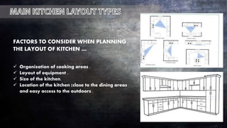 FACTORS TO CONSIDER WHEN PLANNING
THE LAYOUT OF KITCHEN …
 Organization of cooking areas .
 Layout of equipment .
 Size of the kitchen.
 Location of the kitchen (close to the dining areas
and easy access to the outdoors .
 