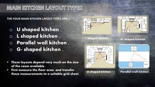 o U shaped kitchen .
o L shaped kitchen .
o Parallel wall kitchen .
o G- shaped kitchen .
 These layouts depend very much on the size
of the room available .
 First measure the floor area and transfer
these measurements to a suitable grid sheet.
U shaped kitchen
L shaped kitchen .
Parallel wall kitchen .
G- shaped kitchen .
THE FOUR MAIN KITCHEN LAYOUT TYPES ARE …
 