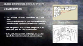  The L-shaped kitchen is shaped like an ‘L’. The
most
common kitchen layout , This layout utilizes two
adjacent walls, spreading out the work centers.
 The refrigerator is at one end, range are at the
other end, and the sink is in the center.
 If the sink, refrigerator, and range are too far
apart, the work triangle will be exhausting.
L shaped kitchen .
 